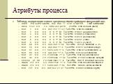 Таблица, содержащая список процессов имеет примерно следующий вид: USER PID %CPU %MEM VSZ RSS TT STAT STARTED TIME COMMAND dima 1731 0.0 1.6 1080 932 p0 R+ 3:15PM 0:00.00 -bash (bash) root 1 0.0 0.4 552 212 ?? ILs Tue12PM 0:00.04 /sbin/init -- root 2 0.0 0.0 0 0 ?? DL Tue12PM 0:00.31 (pagedaemon) ro