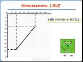 LINE (40,190)–(130,70),3