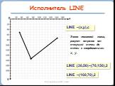LINE –(x,y),c. Звено ломанной линии, рисует отрезок от текущей точки до точки с координатами х, у. LINE (30,50)–(70,150),2 LINE –(160,70),2