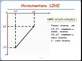 6 класс Исполнитель LINE y1 x1 LINE (x1,y1)–(x2,y2),c. Рисует отрезок, где х1, у1 – координаты начала отрезка х2, у2 – координаты конца отрезка, с – цвет отрезка. x2 y2