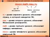 moon.math.msu.ru. имя ПК пользователя. Домены различных уровней. ru – домен верхнего уровня; обозначает страну, в которой находится ПК; msu – домен второго уровня; обозначает Московский университет; math – домен третьего уровня; обозначает кафедру математики; moon – домен четвёртого уровня; обознача