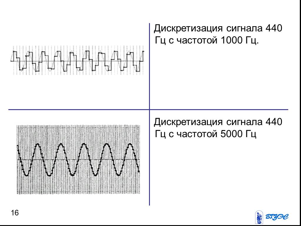 Частота 440. Частота 5000 Гц. Дискретизация сигнала с частотой 8 МГЦ. Частота дискретизации сигнала модуль Овен. Частота 05000.
