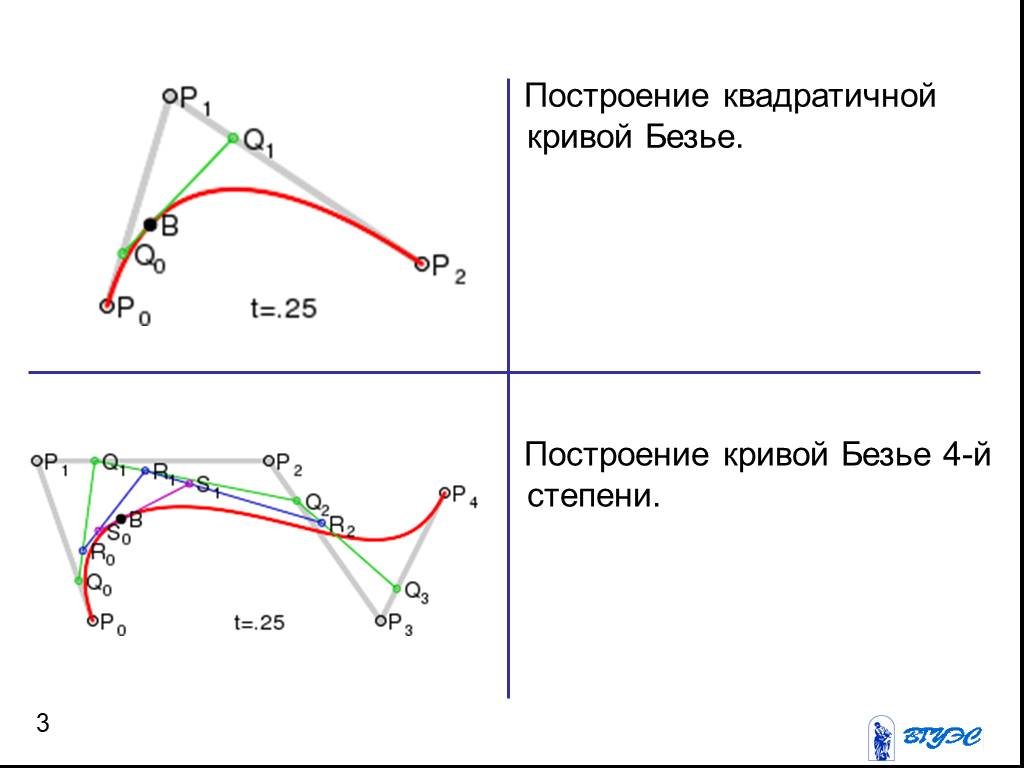 Кривая безье презентация