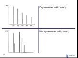 Гармонический спектр. Негармонический спектр