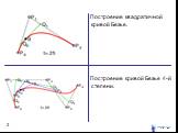 Построение квадратичной кривой Безье. Построение кривой Безье 4-й степени.