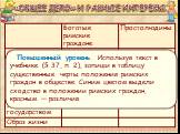 Повышенный уровень. Используя текст в учебнике (§ 37, п. 2), запиши в таблицу существенные черты положения римских граждан в обществе. Синим цветом выдели сходство в положении римских граждан, красным — различия.