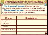 Необходимый уровень. Запиши своими словами определение первого понятия в таблице. Повышенный уровень. Запиши своими словами определения всех понятий в таблице. ВСПОМИНАЕМ ТО, ЧТО ЗНАЕМ