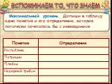 Максимальный уровень. Допиши в таблицу одно понятие и его определение, которое логически сочеталось бы с имеющимися.