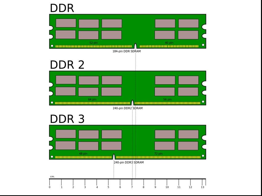Как подобрать платы оперативной памяти. Модули оперативной памяти DDR ddr2. Ddr2 ddr3 ddr4. Частота оперативной памяти ddr3. Расшифровка обозначения оперативной памяти ddr2.