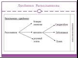 Двойники Раскольникова