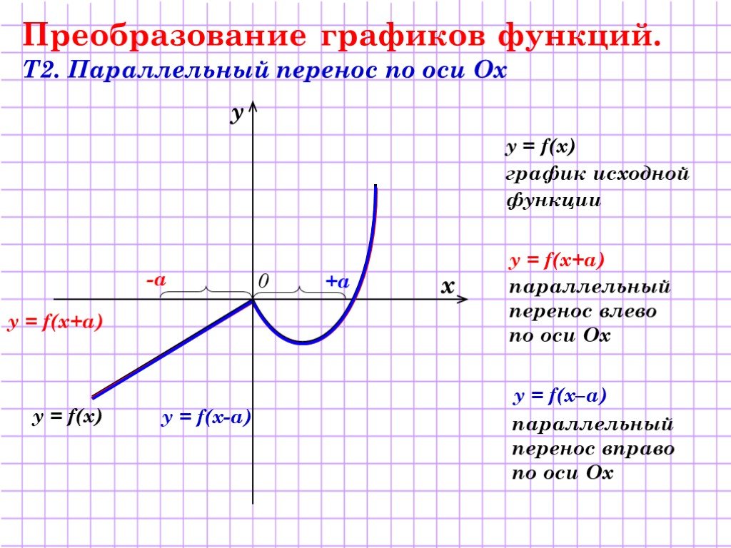 График f. Преобразование Графика функции y f x. Преобразование Графика функции y= f(x) +1. Преобразование графиков функций y f x. Преобразование графиков функций параллельный перенос.