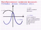 y = f|(x)|. Преобразование графиков функций. Т4.2.Графики функций, содержащих модуль. часть графика при х ≥ 0 сохраняется, она же симметрично отображается относительно оси Оу