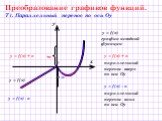 y = f(x) + a y = f(x) y = f(x) - a +a -a. Преобразование графиков функций. Т1. Параллельный перенос по оси Оу. y = f(x) график исходной функции. y = f(x) – a. параллельный перенос вверх по оси Оу. параллельный перенос вниз по оси Оу. х у 0