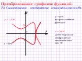 y = - f(x). Преобразование графиков функций. Т3. Симметричное отображение относительно оси Ох. симметричное отображение относительно оси Ох. -с +с в