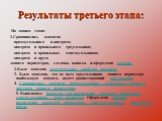 Результаты третьего этапа: На данном этапе: 1.Сравнивались площади: -прямоугольника и квадрата; -квадрата и правильного треугольника; -квадрата и правильных многоугольников; -квадрата и круга данного периметров, сделаны выводы и оформлена таблица. 2.Было доказано замечательное свойство квадрата. 3. 