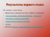 Результаты первого этапа: На данном этапе были: оформлены доказательства теорем о площади: треугольника, параллелограмма, трапеции; квадрата и прямоугольника; правильного многоугольника; круга; решены задачи с практическим содержанием.