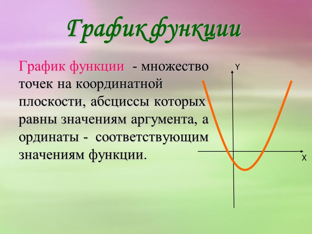 Графики функций презентация