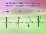 1. Каждый график соотнесите с соответствующей ему формулой: y = y = x² y = 2x y = 2x + 2