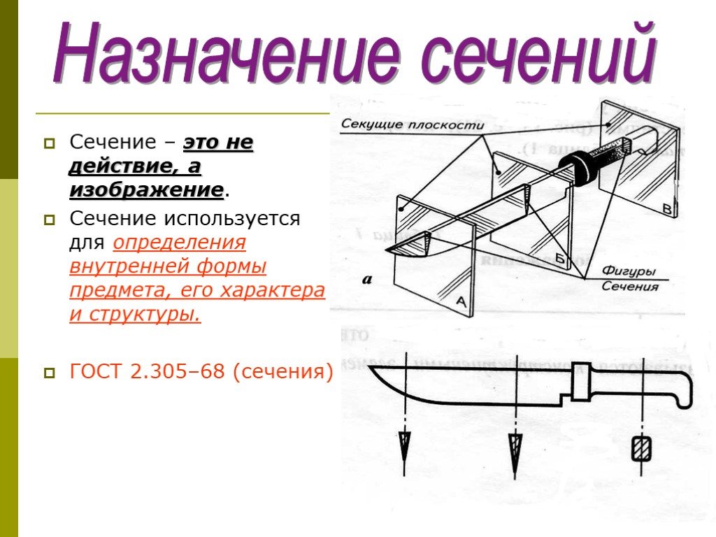 Сечение это изображение