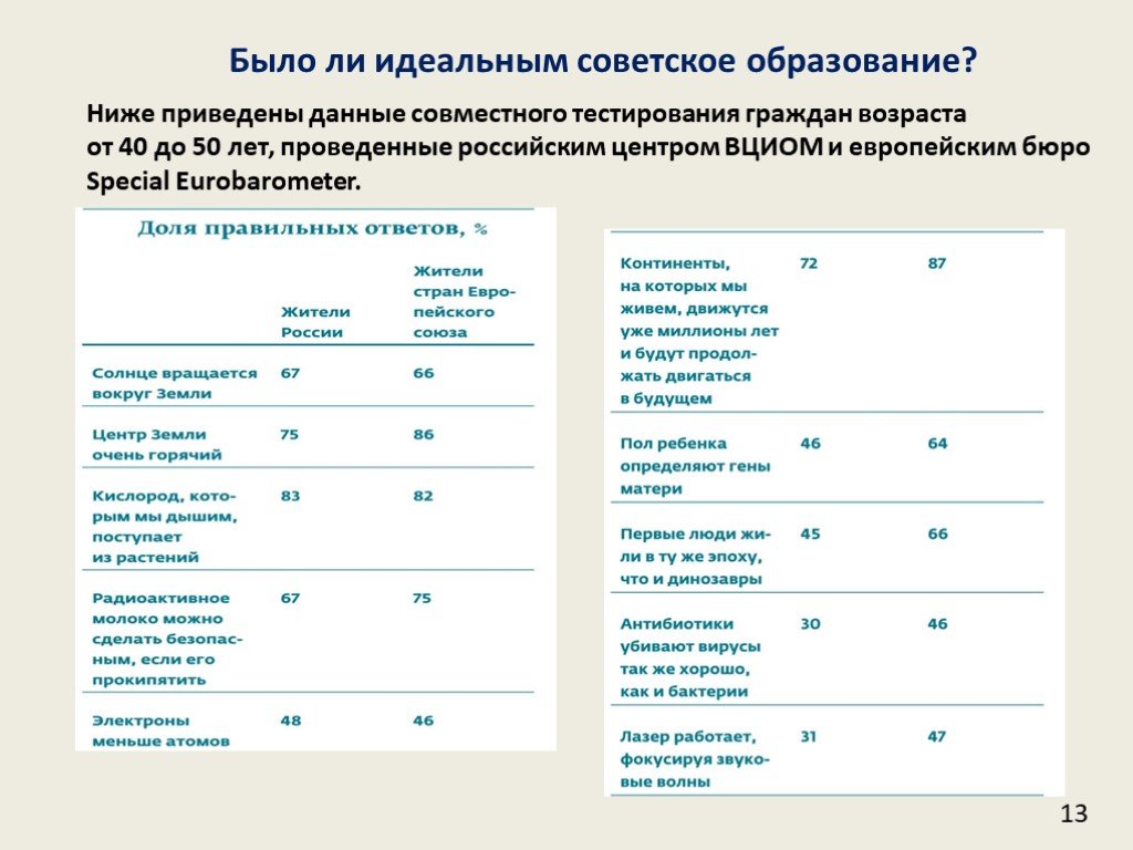 Тест гражданин дети ответы. Доля правильных ответов. Средний Возраст научного оборудования стрвн. Низшее образование.