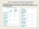 Было ли идеальным советское образование? Ниже приведены данные совместного тестирования граждан возраста от 40 до 50 лет, проведенные российским центром ВЦИОМ и европейским бюро Special Eurobarometer.