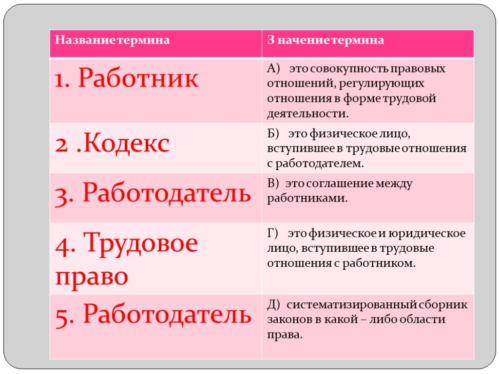 Название термина. Формы экономической деятельности подростков. Экономическая деятельность подростков проект. Способности к экономической деятельности у подростков. Экономические деятельности в которых могут участвовать подростки.