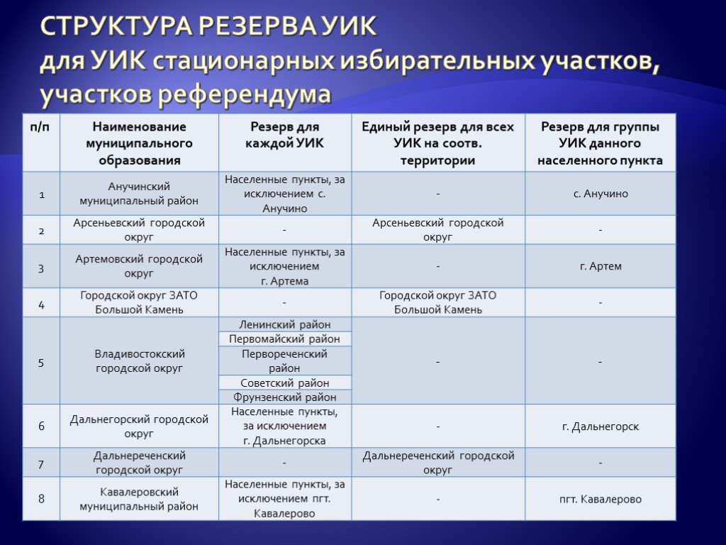 Состав участковой избирательной комиссии избирательного участка