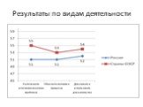 Российское образование (по результатам международного исследования pisa-2012) Слайд: 17