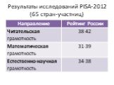 Результаты исследований PISA-2012 (65 стран-участниц)