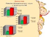 Диагностика Развитие фонематического слуха у детей группы №8