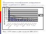 Повышение квалификации сотрудников НИУ за рубежом в 2010 г. (по данным предварительного анализа отчетов НИУ за 2010 г.). Всего – 2346 поездок за рубеж сотрудников НИУ в 2010 г.