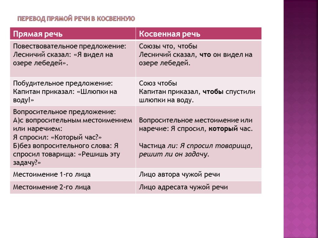 Косвенная речь знаки препинания схемы