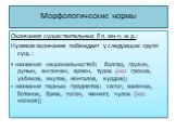 Окончания существительных Р.п. мн.ч. м.р.: Нулевое окончание побеждает у следующих групп сущ.: ▪ названия национальностей: болгар, грузин, румын, англичан, армян, турок (но: греков, узбеков, якутов, монголов, курдов); ▪ названия парных предметов: сапог, валенок, ботинок, брюк, погон, манжет, чулок (