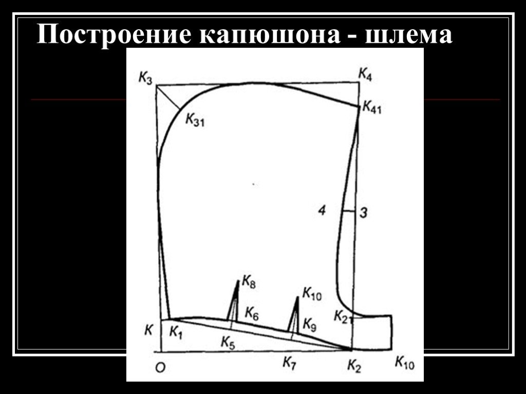 Застежка капюшона воротника. Построение капюшона. Крой капюшона. Выкройка капюшона. Моделирование капюшона.