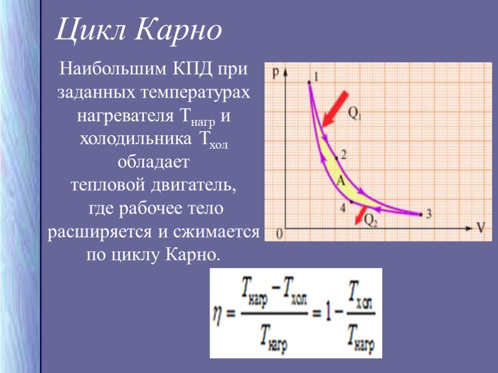 Цикл карно двигатель. Цикл Карно холодильник и нагреватель. КПД нагревателя Карно. Тепловой двигатель цикл Карно физика. КПД цикла Карно холодильника.