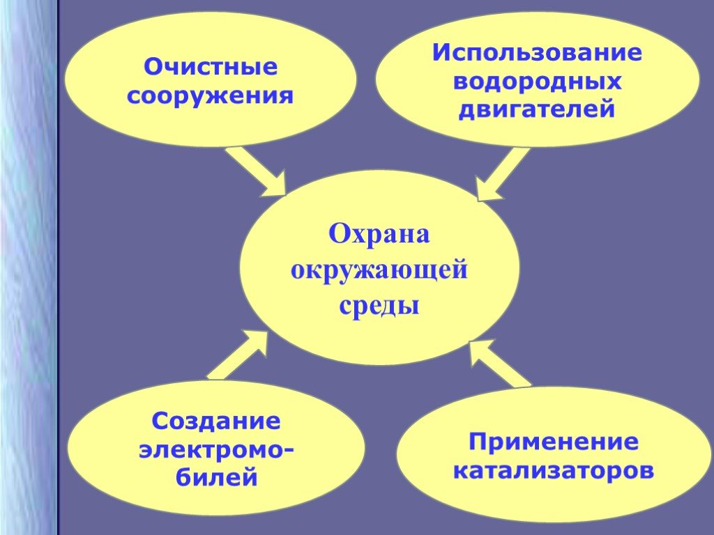 Тепловые двигатели и охрана окружающей среды. Охрана природы физика. Тепловые двигатели и охрана окружающей среды презентация. Тепловые двигатели и охрана окружающей среды сообщение.