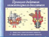 a - форсунка одноточечного впрыска, б - форсунка распределенного впрыска. Принцип действия инжекторного двигателя