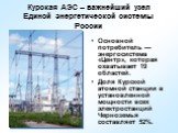 Курская АЭС – важнейший узел Единой энергетической системы России. Основной потребитель — энергосистема «Центр», которая охватывает 19 областей. Доля Курской атомной станции в установленной мощности всех электростанций Черноземья составляет 52%.