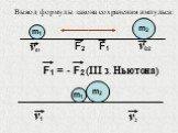 Вывод формулы закона сохранения импульса: m1 m2 v01 v02 F2 F1. F1 = - F2 (III з. Ньютона). v1 v2