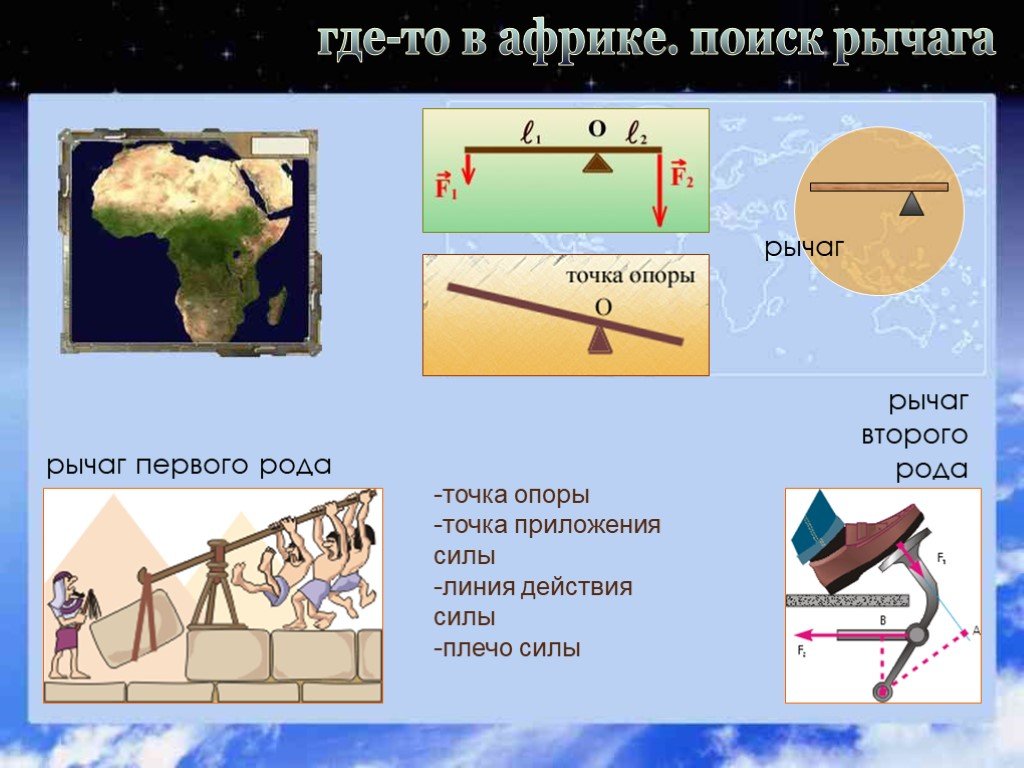 Точка рычаг. Простые механизмы рычаг плечо силы. Рычаг приложения силы. Рычаг 1 и 2 рода презентация. Наклонная плоскость условие равновесия.