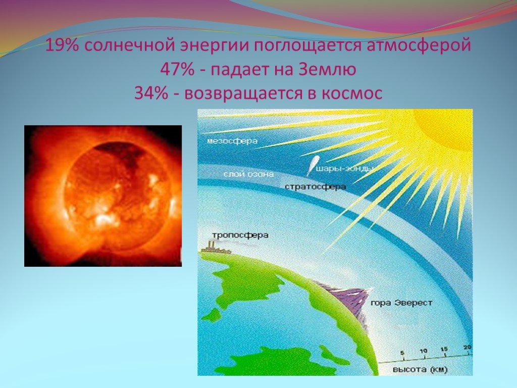 Энергия солнца презентация