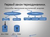 Способы изменения внутренней энергии. Совершение работы. Теплообмен Работа над газом Работа газа теплопередача конвекция излучение А = P∆V А’= - P∆V