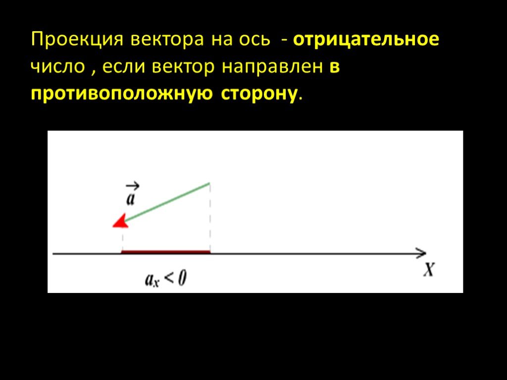 Найти проекцию вектора на ось координат. Проекция вектора. Проекция вектора на вектор. Проекция вектора на ось. Проекции векторов на оси координат физика.