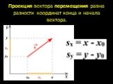 Проекция вектора перемещения равна разности координат конца и начала вектора. шшш