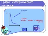 График изотермического процесса. Изотерма Задание: построить изотерму в координатах V;T, P;T