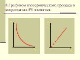 8.Графиком изотермического процесса в координатах PV является: