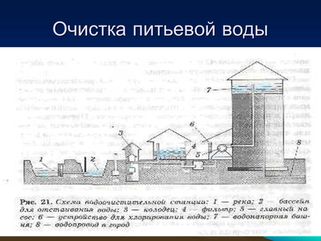 Очистка воды доклад. Схема очистки питьевой воды химия 8 класс. Способы очистки питьевой воды. Этапы очистки питьевой воды химия. Очистка пресной воды.