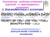 Химические свойства оснований (щелочей и нерастворимых оснований). 2NaOH + H2SO4 → Na2SO4 + 2H2O основание + кислота = соль + вода 2Na++2OH-+2H++SO42-→2Na++SO42- + 2H2O 2H+ + 2OH- →2H2O. Реакция нейтрализации – реакция между кислотой и основанием. 2. Взаимодействие с кислотами. Cu(OH)2 + H2SO4=CuSO4