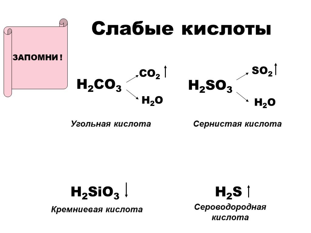 H2co3 что это. Слабые кислоты. На что распадается угольная кислота. На что распадаются слабые кислоты. На что распадается серная кислота.