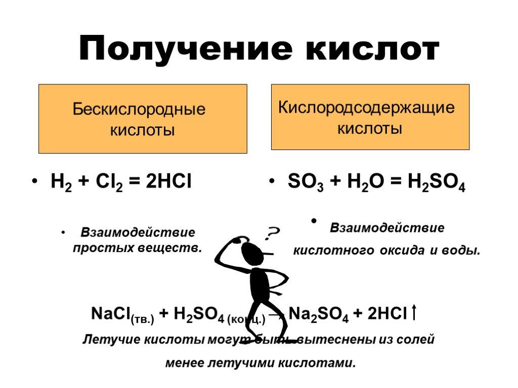 Летучая кислота формула. Получение кислот. Как получить кислоту. Способы получения кислот. Способы получения кислот таблица.